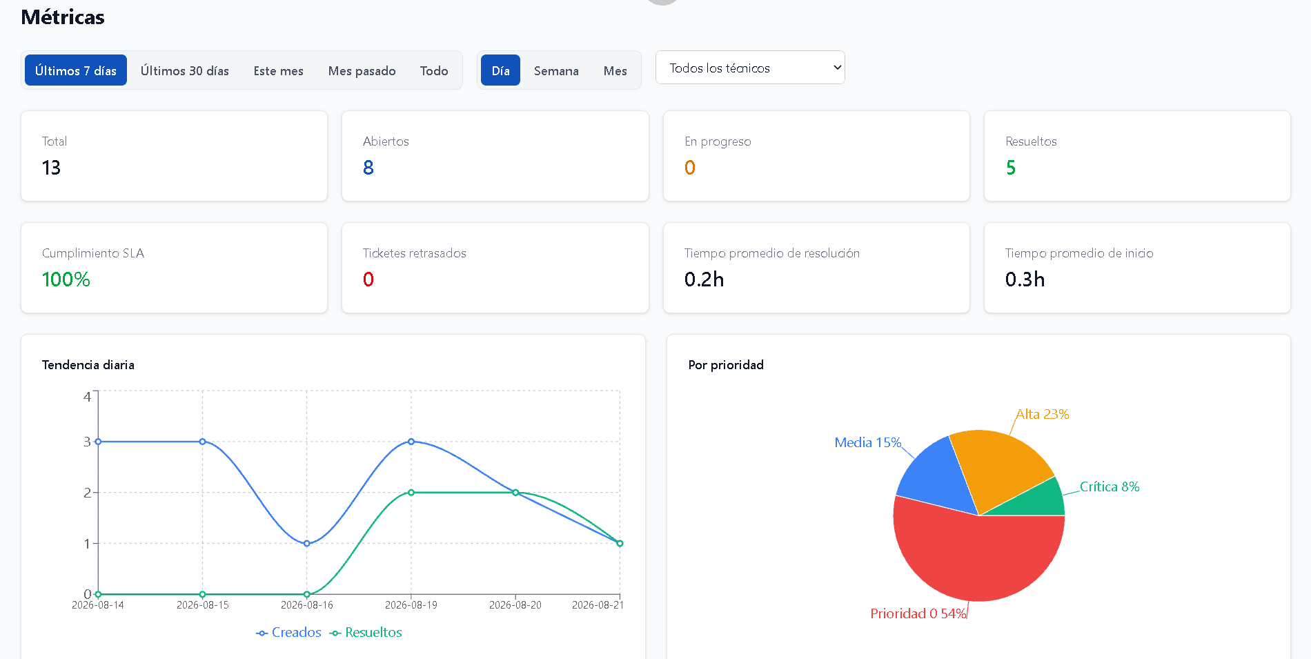 Captura de ServiceDesk 1